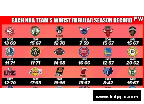 掌中彩NBA球队历史胜负场次与胜率分析