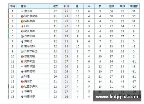 掌中彩莱比锡RB主场大胜汉诺威96遭重创继续领跑德甲积分榜